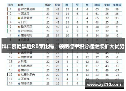 拜仁慕尼黑胜RB莱比锡，领跑德甲积分榜继续扩大优势